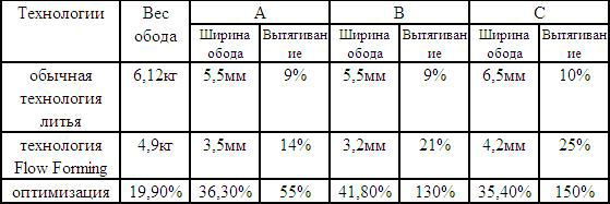 wsp-italy-tablica-sravnenija